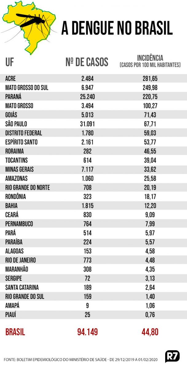 Ourinhos Sexta Cidade Da Regi O Mais N Meros De Casos Confirmados