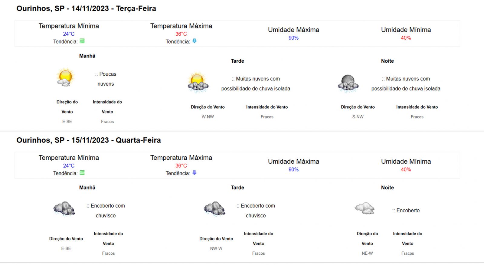 Rajadas De Vento E Chuva Causam Danos Em Ourinhos Passando A R Gua