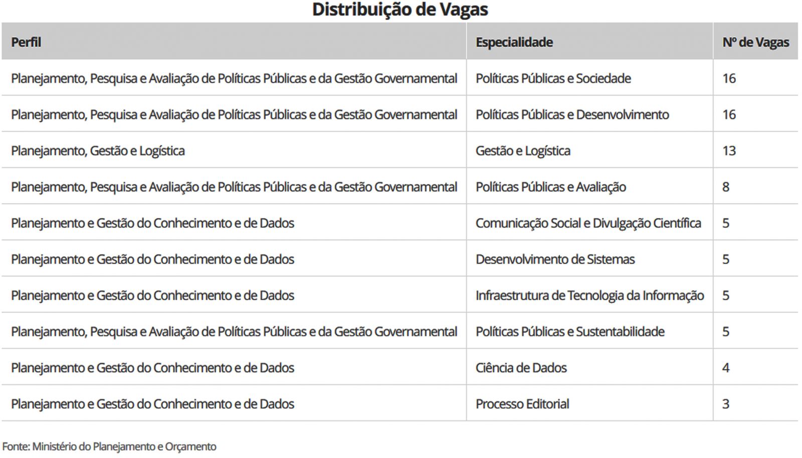 Ipea abre inscrições para concurso público 80 vagas e salário de R