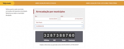 Ourinhos arrecada quase R$ 33 Milhões em impostos, em 2019