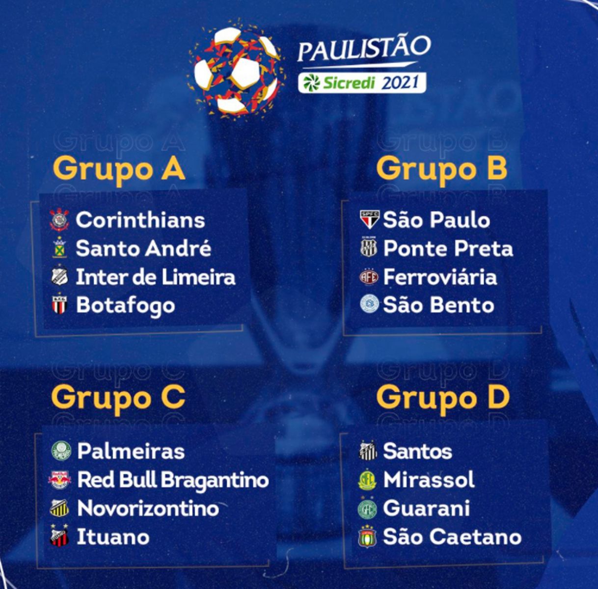 Sorteio define grupos do Campeonato Paulista de 2021